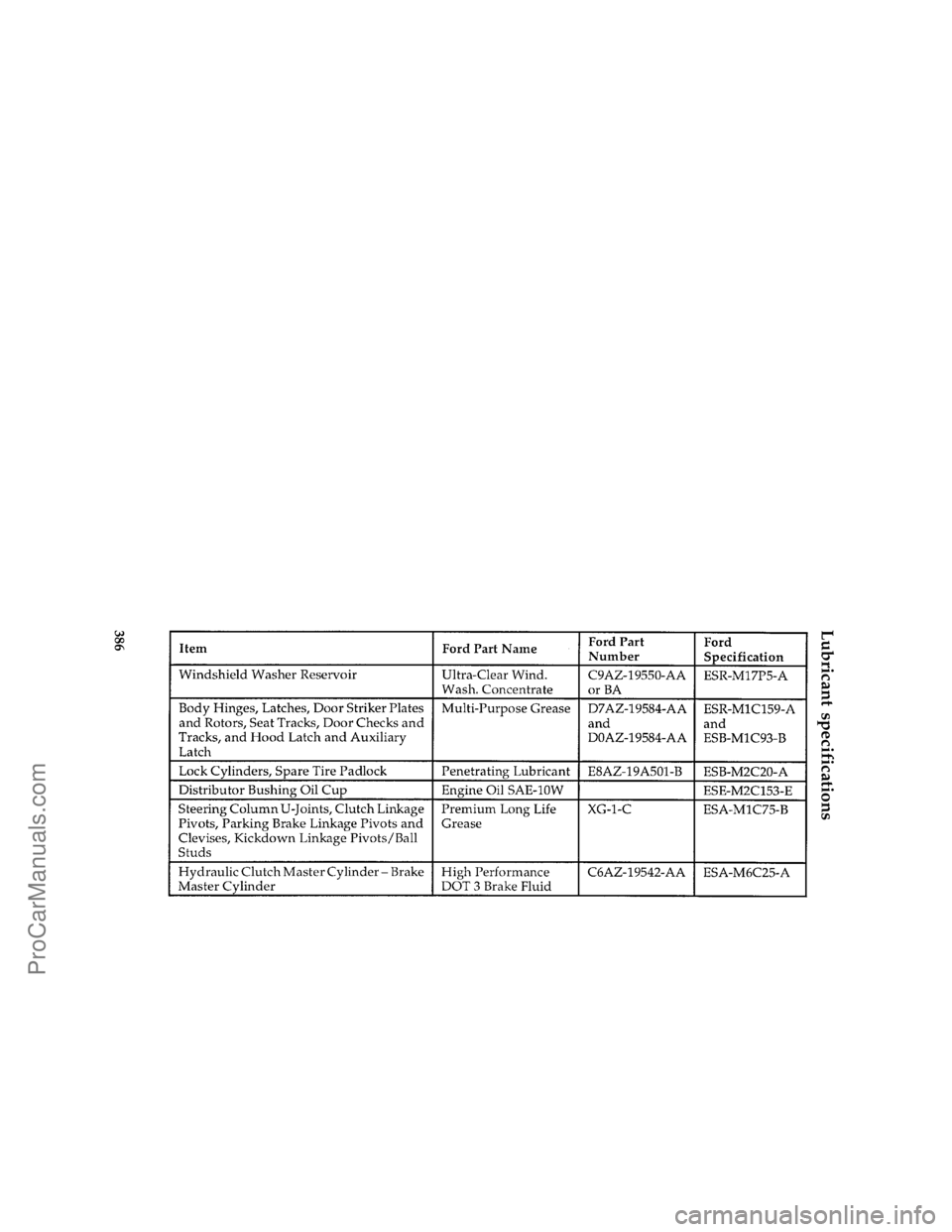 FORD F250 1996  Owners Manual 386
*
[SV53500( ALL)01/95]
Lubricant specifications
[SV54700( F )05/95]
thirty-six pica chart:0020445-IFile:ltsvf.ex
Update:Thu May  9 15:30:19 1996
ProCarManuals.com 
