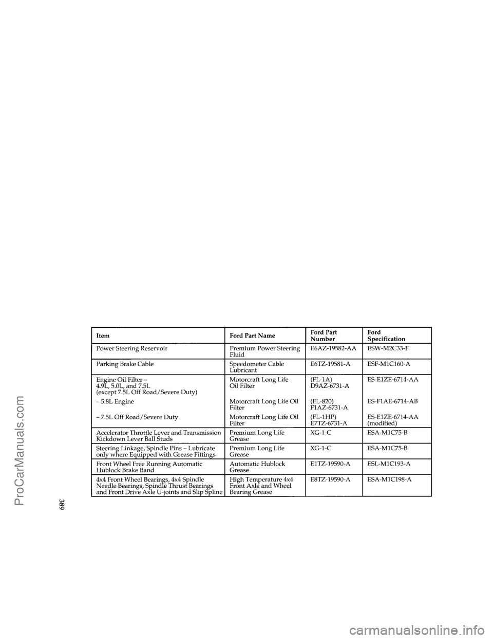 FORD F250 1996  Owners Manual 389
*
[SV54850( F )05/94]
thirty-six pica chart:0020511-J
File:ltsvf.ex
Update:Thu May  9 15:30:19 1996
ProCarManuals.com 