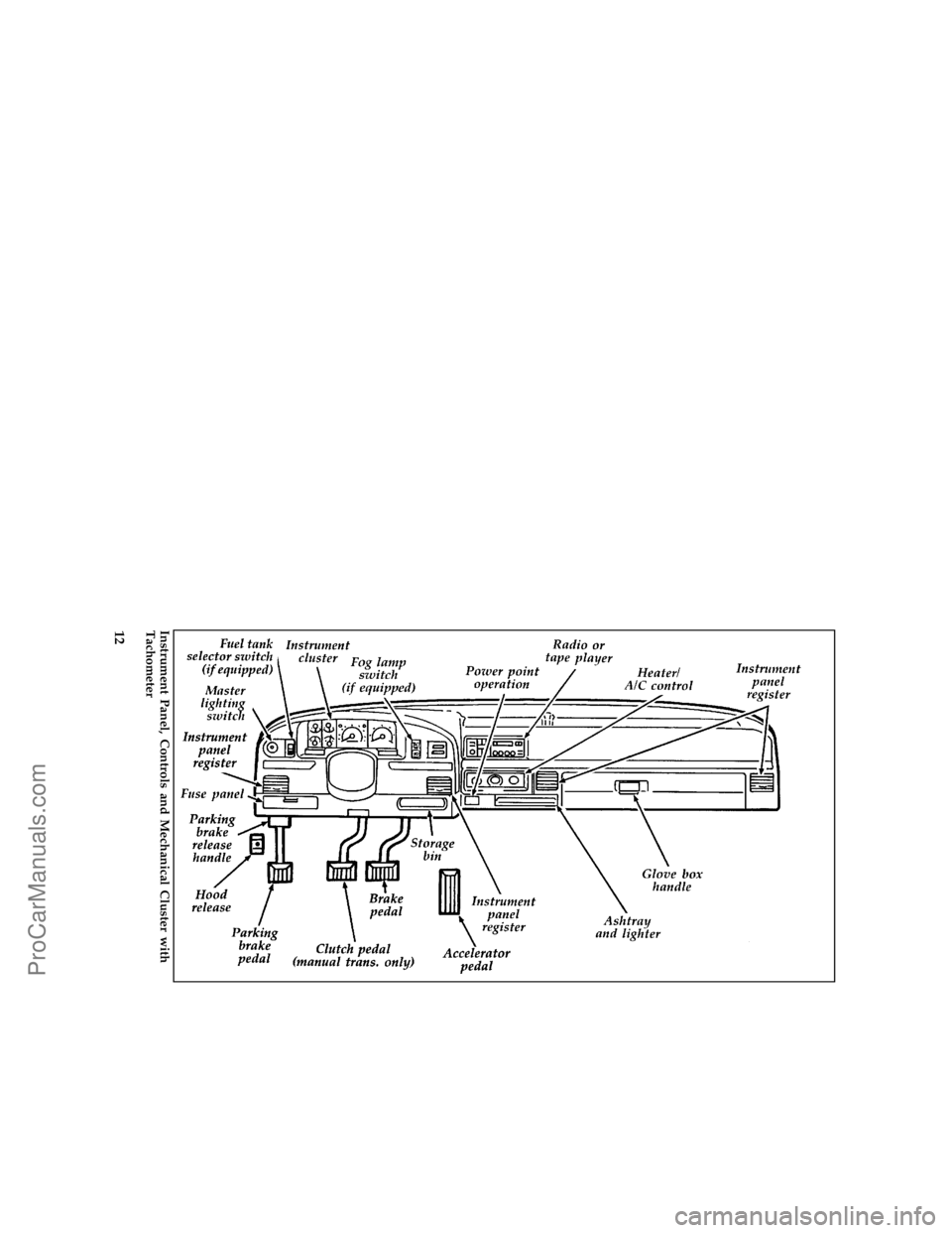 FORD F250 1997 User Guide 12 [IS01150(F )05/96]
full page art:0020027-HInstrument Panel, Controls and Mechanical Cluster with
Tachometer
File:03ltisf.ex
Update:Tue May 28 08:40:24 1996
ProCarManuals.com 