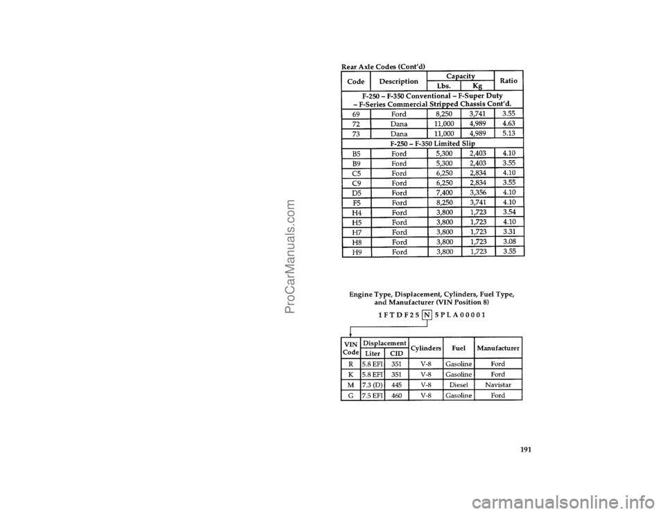 FORD F250 1997  Owners Manual 191 [GF21650(F )03/96]
twenty-two pica chart:0020496-E
[GF21660(F )05/96]
twelve pica chart:0020473-EFile:09ltgff.ex
Update:Thu May 30 15:25:49 1996
ProCarManuals.com 