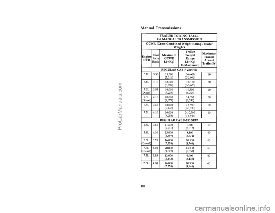 FORD F250 1997  Owners Manual 192
*
[GF21690(F )01/96]
Manual Transmissions
[GF21700(F )05/96]
thirty-six pica chart:0020170-IFile:09ltgff.ex
Update:Thu May 30 15:25:49 1996
ProCarManuals.com 