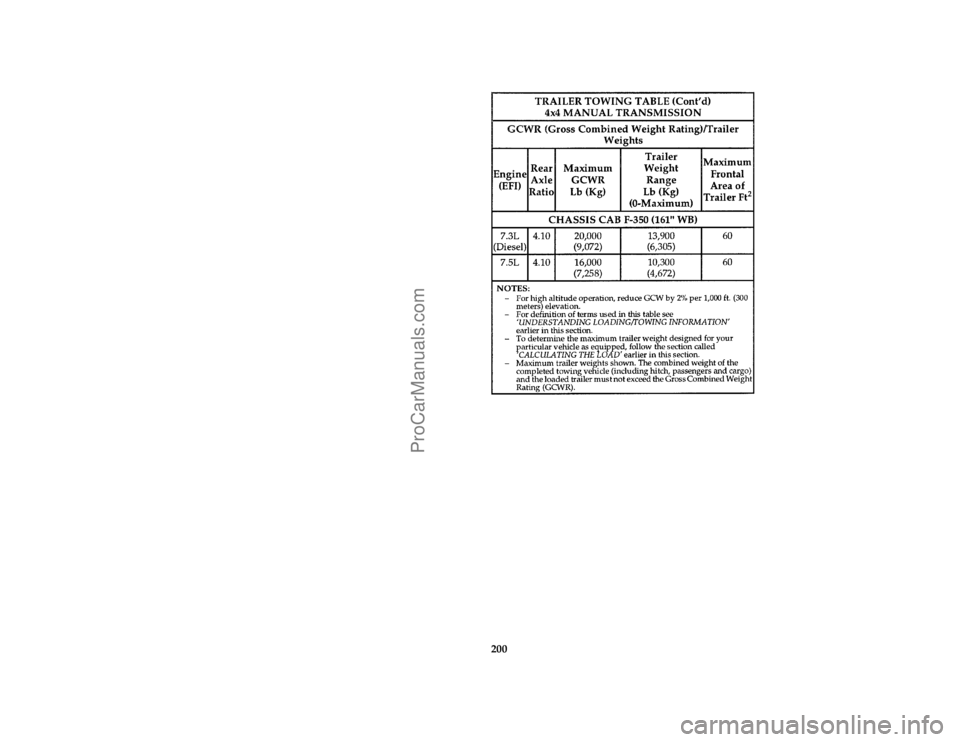FORD F250 1997  Owners Manual 200 [GF21758(F )05/96]
twenty-two pica chart:0021607-A
File:09ltgff.ex
Update:Thu May 30 15:25:49 1996
ProCarManuals.com 