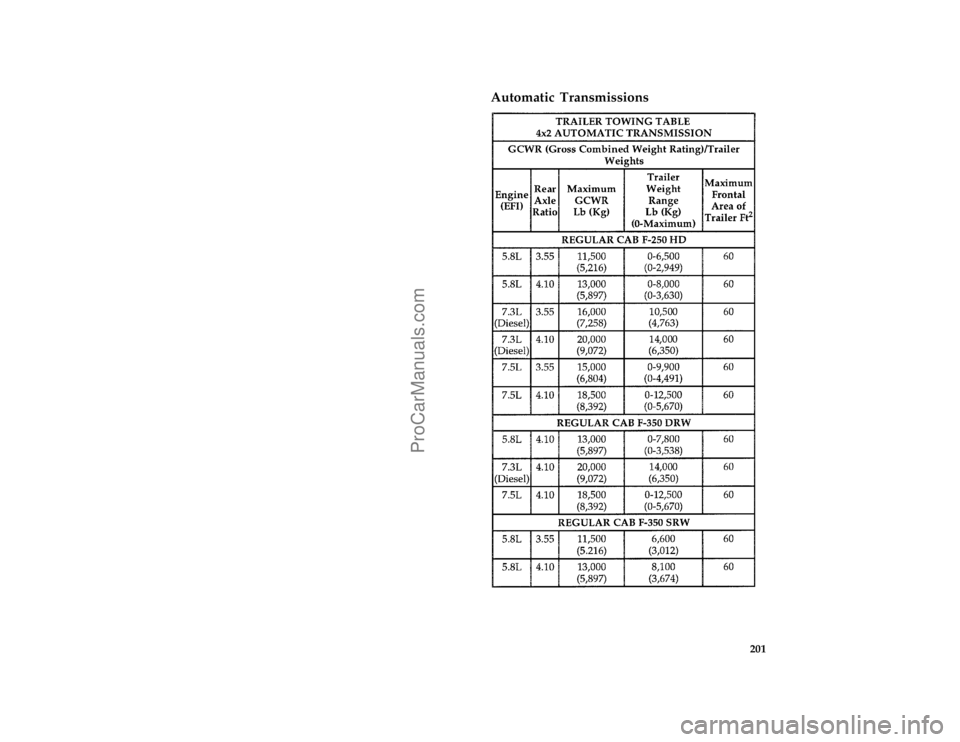 FORD F250 1997  Owners Manual 201
*
[GF21770(FM)01/96]
Automatic Transmissions
[GF21780(F )05/96]
thirty-six pica chart:0020172-MFile:09ltgff.ex
Update:Thu May 30 15:25:49 1996
ProCarManuals.com 
