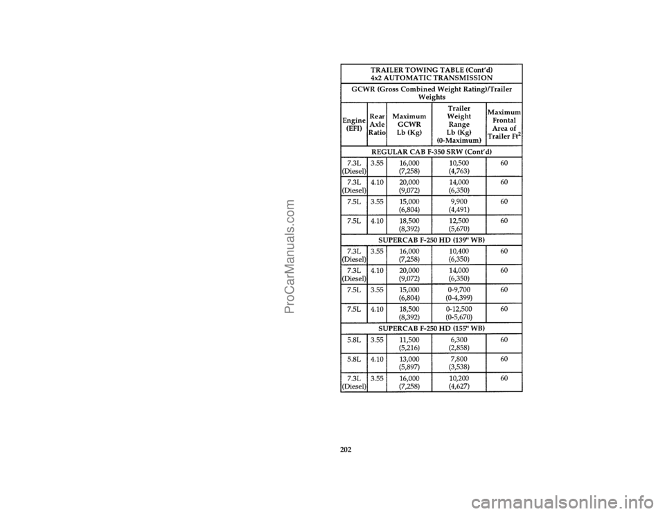 FORD F250 1997  Owners Manual 202 [GF21790(F )05/96]
thirty-six pica chart:0020497-K
File:09ltgff.ex
Update:Thu May 30 15:25:49 1996
ProCarManuals.com 