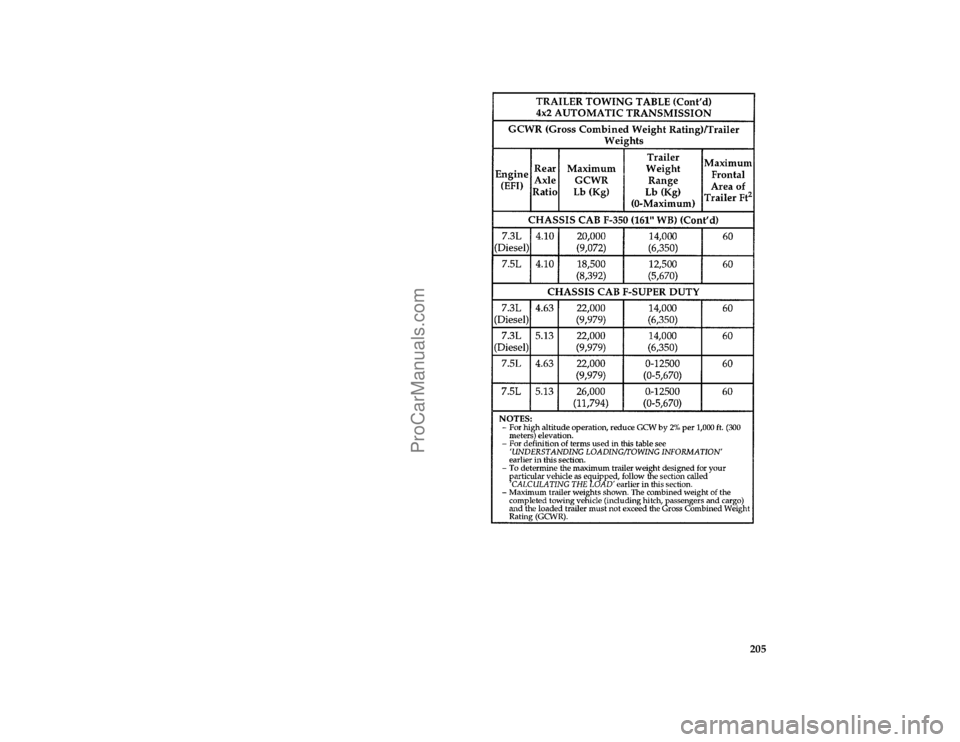 FORD F250 1997  Owners Manual 205 [GF21825(F )05/96]
thirty-six pica chart:0021602-A
File:09ltgff.ex
Update:Thu May 30 15:25:49 1996
ProCarManuals.com 