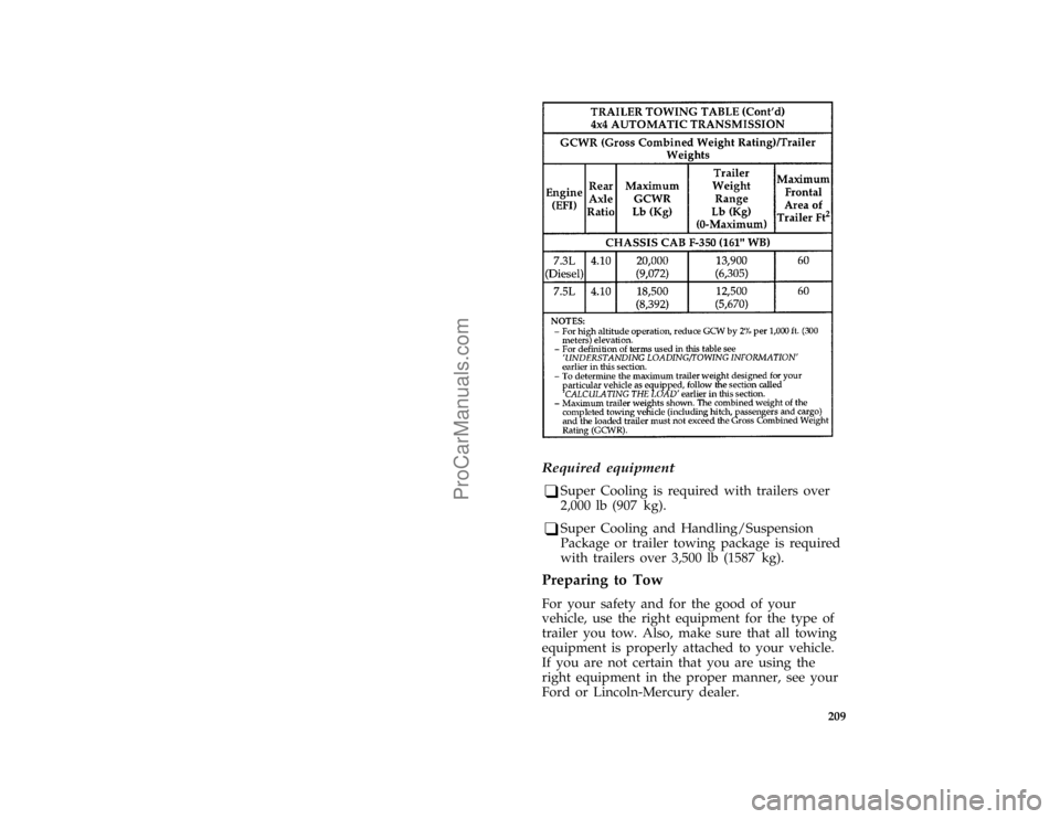 FORD F250 1997  Owners Manual 209 [GF21852(F )05/96]
twenty-two pica chart:0021603-A
[GF21870(F )04/96]
Required equipment
[GF21880(F )04/96]
q
Super Cooling is required with trailers over
2,000 lb (907 kg).
[GF21890(F )04/96]
q
S