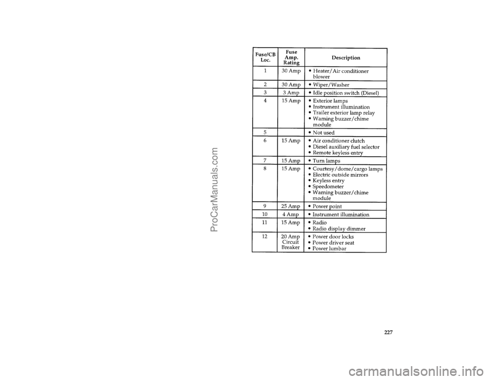 FORD F250 1997  Owners Manual 227 [ER00750(F )05/96]
thirty-four pica chart:0020995-H
File:10lterf.ex
Update:Tue May 28 08:49:52 1996
ProCarManuals.com 