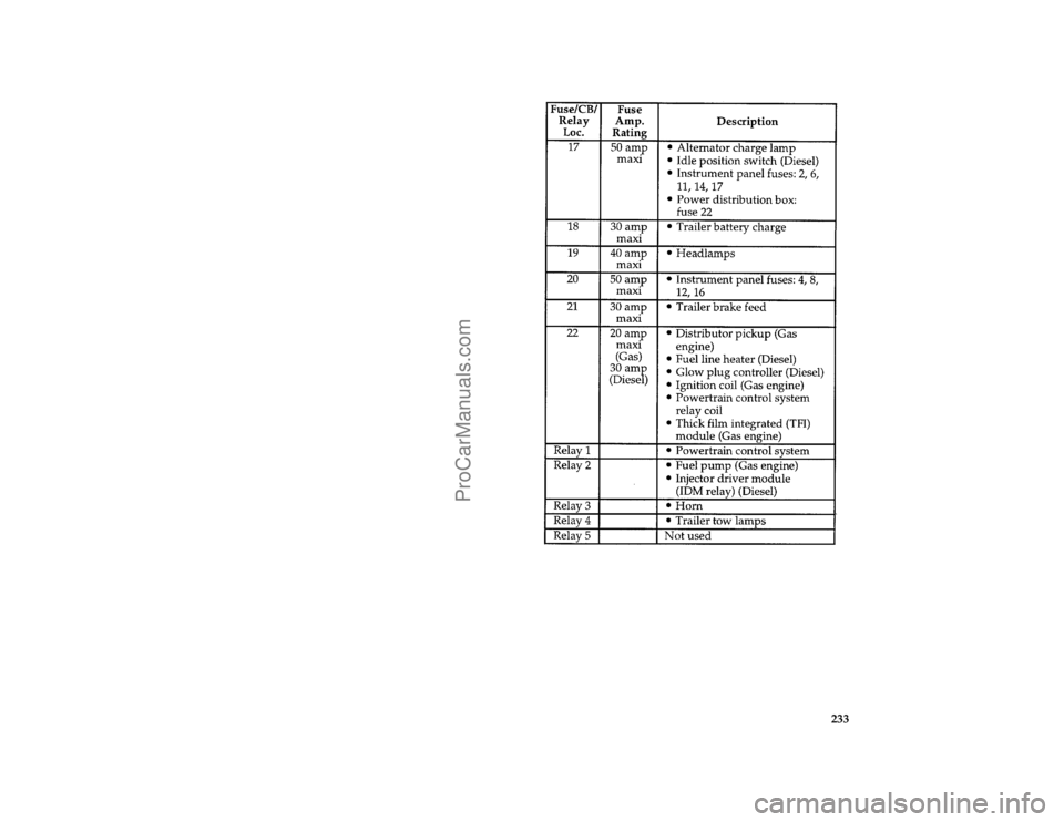 FORD F250 1997  Owners Manual 233 [ER01900(F )05/96]
thirty-four pica chart:0021010-H
File:10lterf.ex
Update:Tue May 28 08:49:52 1996
ProCarManuals.com 