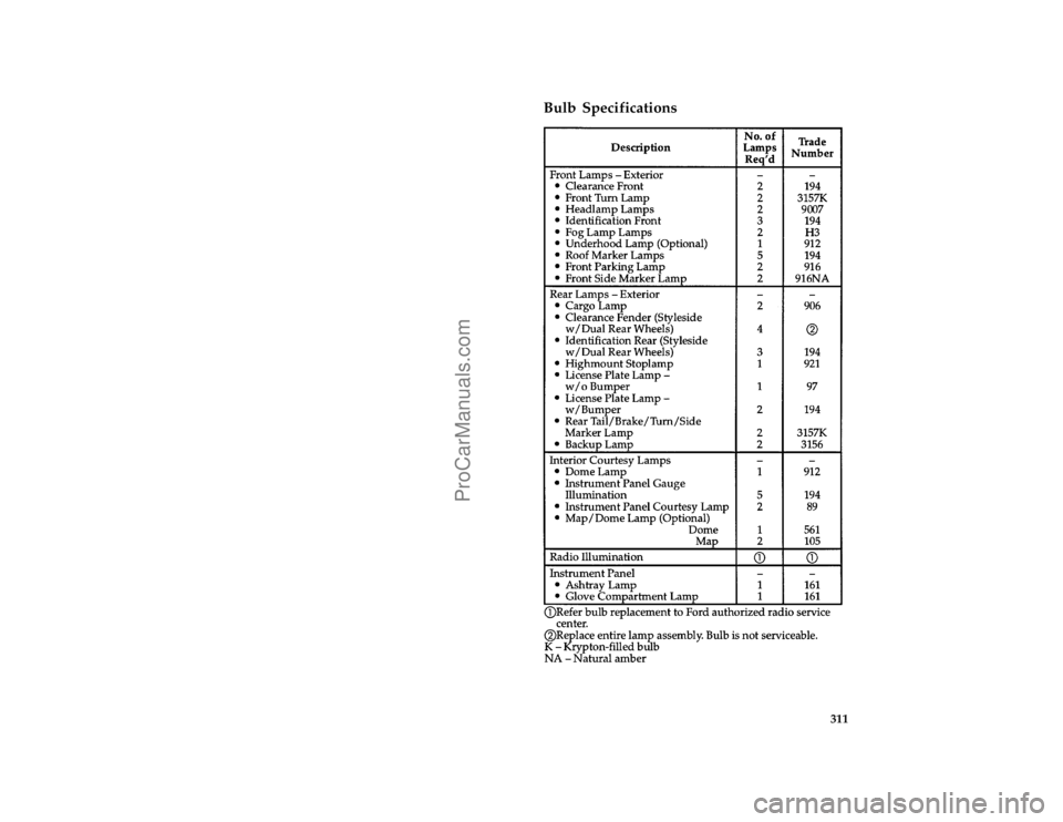 FORD F250 1997  Owners Manual 311
*
[MC44500(F )02/96]
Bulb Specifications
[MC44800(F )04/96]
thirty-six pica chart:0020412-IFile:11ltmcf.ex
Update:Tue May 28 08:52:04 1996
ProCarManuals.com 