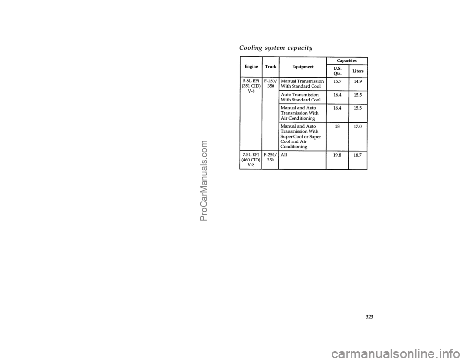 FORD F250 1997  Owners Manual 323 [CS02100(F )04/96]
Cooling system capacity
[CS02140(F )04/96]
eighteen pica chart:0020503-FFile:12ltcsf.ex
Update:Tue May 28 08:53:05 1996
ProCarManuals.com 