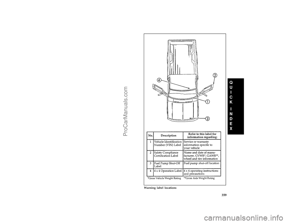 FORD F250 1997  Owners Manual 359 [QI02600(F )05/96]
full page art:0021503-C
Warning label locations
File:16ltqif.ex
Update:Tue May 28 08:54:23 1996
ProCarManuals.com 