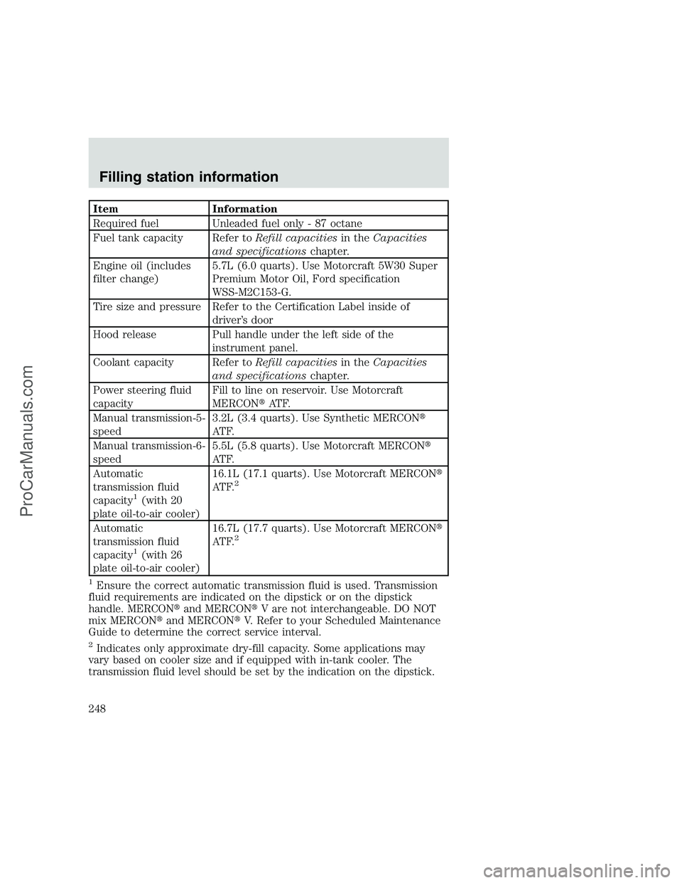 FORD F250 1999  Owners Manual Item Information
Required fuel Unleaded fuel only - 87 octane
Fuel tank capacity Refer toRefill capacitiesin theCapacities
and specificationschapter.
Engine oil (includes
filter change)5.7L (6.0 quart