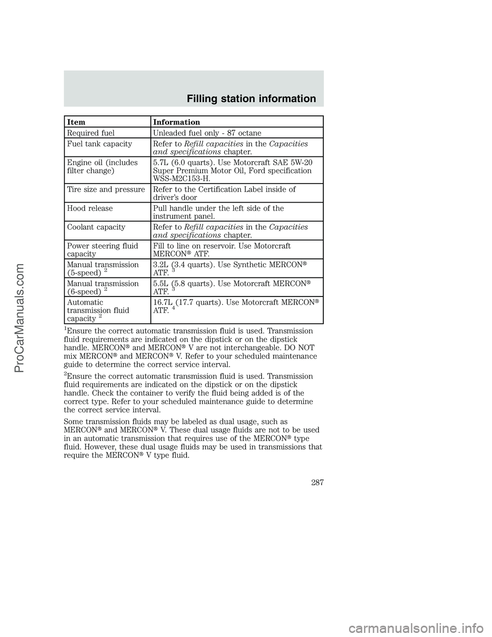 FORD F250 2001  Owners Manual Item Information
Required fuel Unleaded fuel only - 87 octane
Fuel tank capacity Refer toRefill capacitiesin theCapacities
and specificationschapter.
Engine oil (includes
filter change)5.7L (6.0 quart