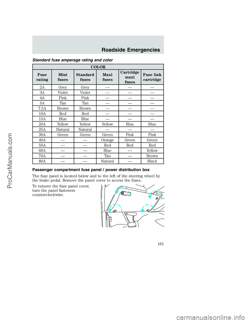 FORD F250 2002 Owners Manual Standard fuse amperage rating and color
COLOR
Fuse
ratingMini
fusesStandard
fusesMaxi
fusesCartridge
maxi
fusesFuse link
cartridge
2A Grey Grey — — —
3A Violet Violet — — —
4A Pink Pink †FORD F250 2002 Owners Manual Standard fuse amperage rating and color
COLOR
Fuse
ratingMini
fusesStandard
fusesMaxi
fusesCartridge
maxi
fusesFuse link
cartridge
2A Grey Grey — — —
3A Violet Violet — — —
4A Pink Pink â€