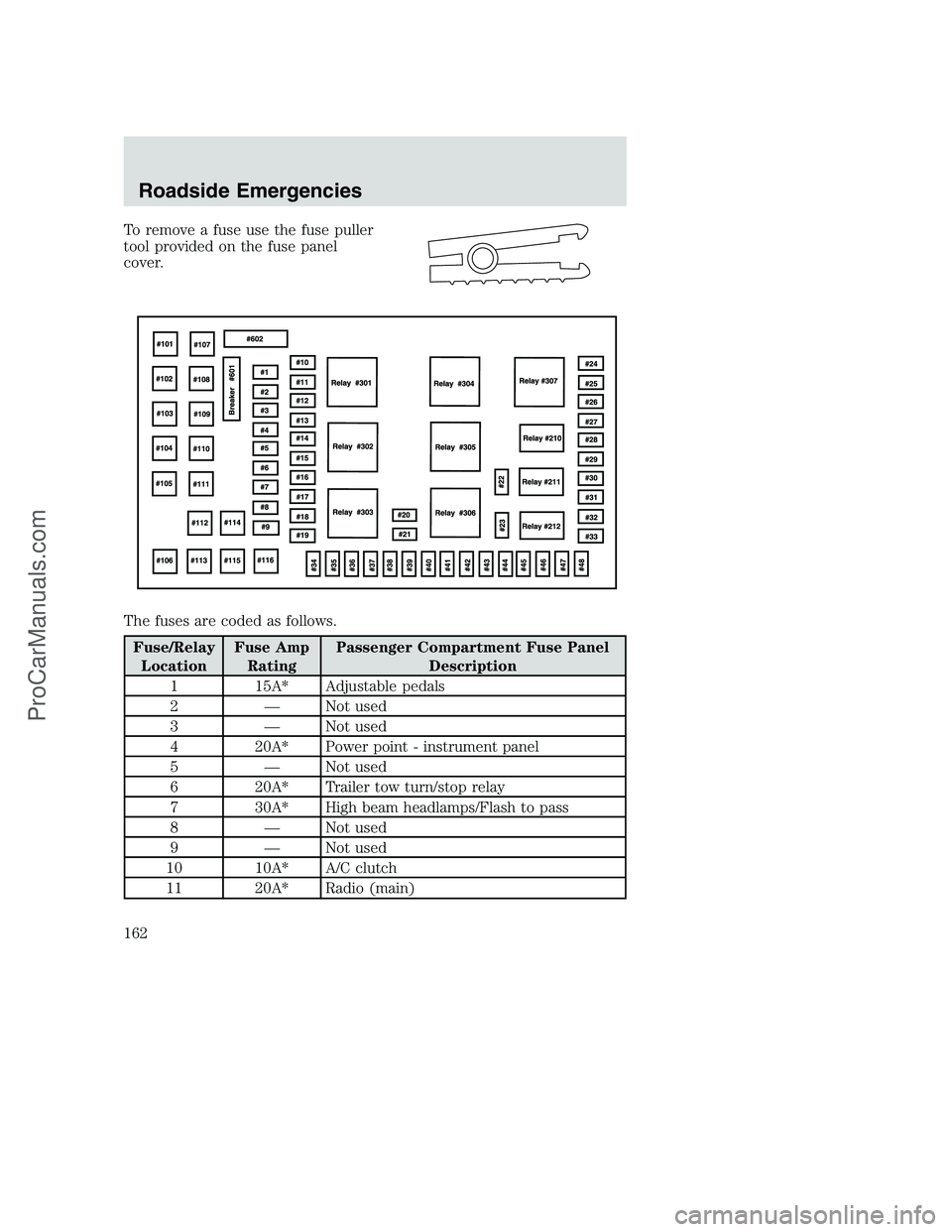 FORD F250 2002 Owners Manual To remove a fuse use the fuse puller
tool provided on the fuse panel
cover.
The fuses are coded as follows.
Fuse/Relay
LocationFuse Amp
RatingPassenger Compartment Fuse Panel
Description
1 15A* Adjust FORD F250 2002 Owners Manual To remove a fuse use the fuse puller
tool provided on the fuse panel
cover.
The fuses are coded as follows.
Fuse/Relay
LocationFuse Amp
RatingPassenger Compartment Fuse Panel
Description
1 15A* Adjust