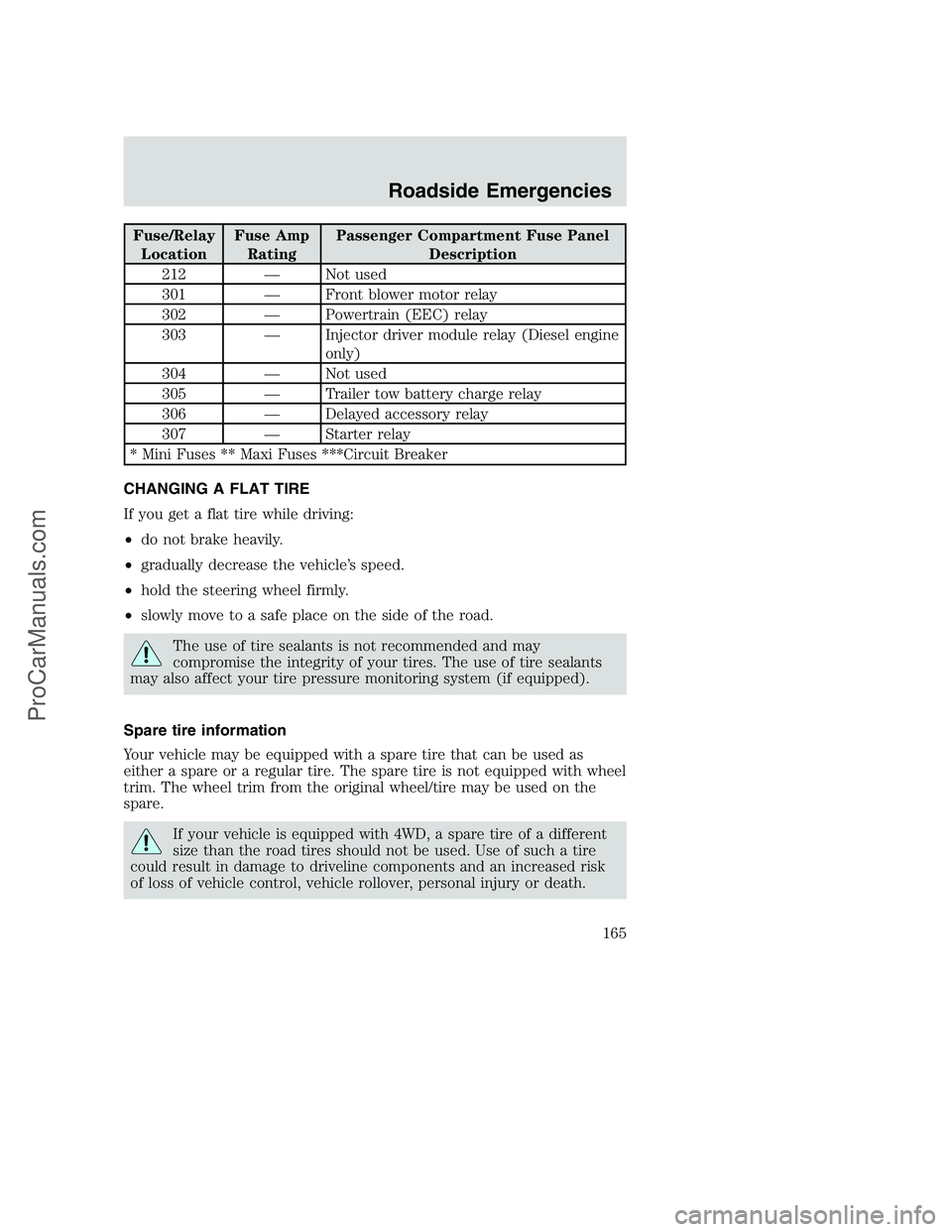 FORD F250 2002 Owners Manual Fuse/Relay
LocationFuse Amp
RatingPassenger Compartment Fuse Panel
Description
212 — Not used
301 — Front blower motor relay
302 — Powertrain (EEC) relay
303 — Injector driver module relay (Di FORD F250 2002 Owners Manual Fuse/Relay
LocationFuse Amp
RatingPassenger Compartment Fuse Panel
Description
212 — Not used
301 — Front blower motor relay
302 — Powertrain (EEC) relay
303 — Injector driver module relay (Di