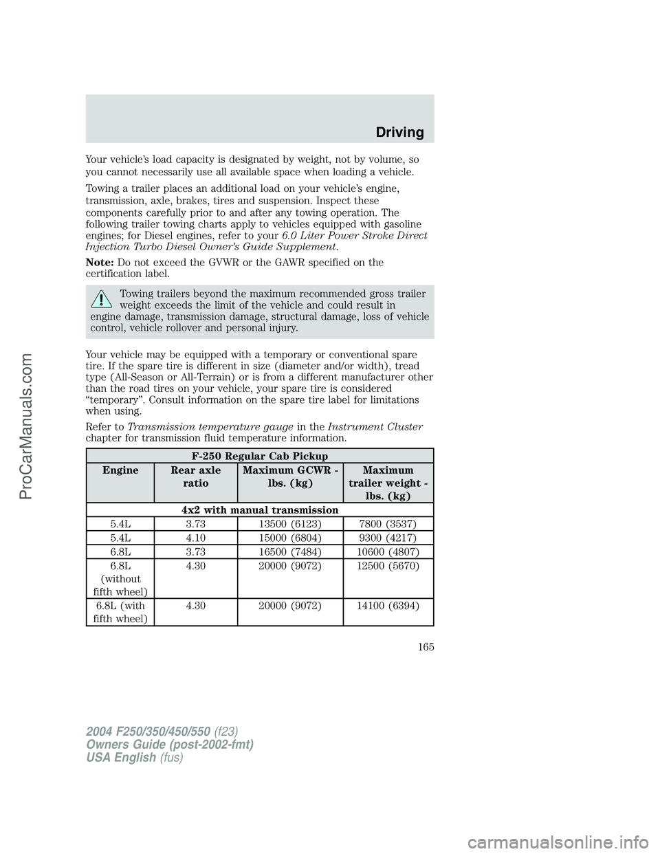 FORD F350 2004 Owners Manual Your vehicle’s load capacity is designated by weight, not by volume, so
you cannot necessarily use all available space when loading a vehicle.
Towing a trailer places an additional load on your vehi FORD F350 2004 Owners Manual Your vehicle’s load capacity is designated by weight, not by volume, so
you cannot necessarily use all available space when loading a vehicle.
Towing a trailer places an additional load on your vehi