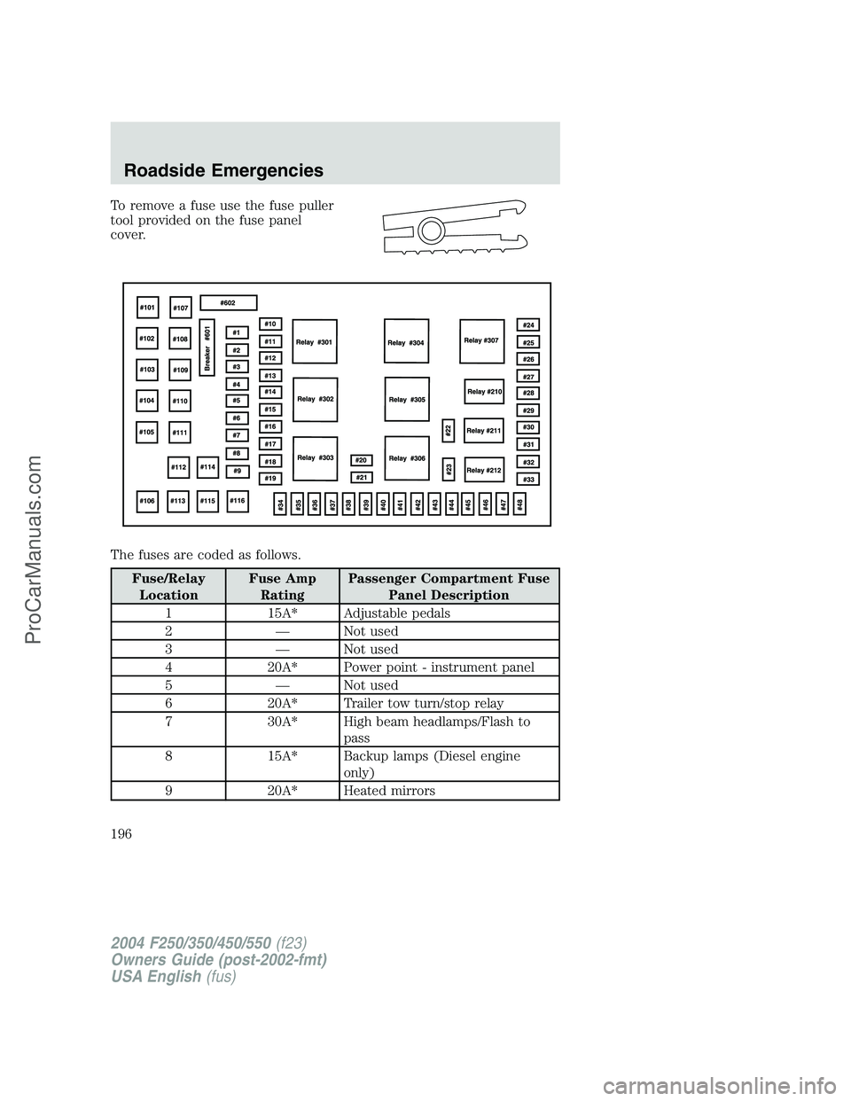 FORD F350 2004 Owners Manual To remove a fuse use the fuse puller
tool provided on the fuse panel
cover.
The fuses are coded as follows.
Fuse/Relay
LocationFuse Amp
RatingPassenger Compartment Fuse
Panel Description
1 15A* Adjust FORD F350 2004 Owners Manual To remove a fuse use the fuse puller
tool provided on the fuse panel
cover.
The fuses are coded as follows.
Fuse/Relay
LocationFuse Amp
RatingPassenger Compartment Fuse
Panel Description
1 15A* Adjust
