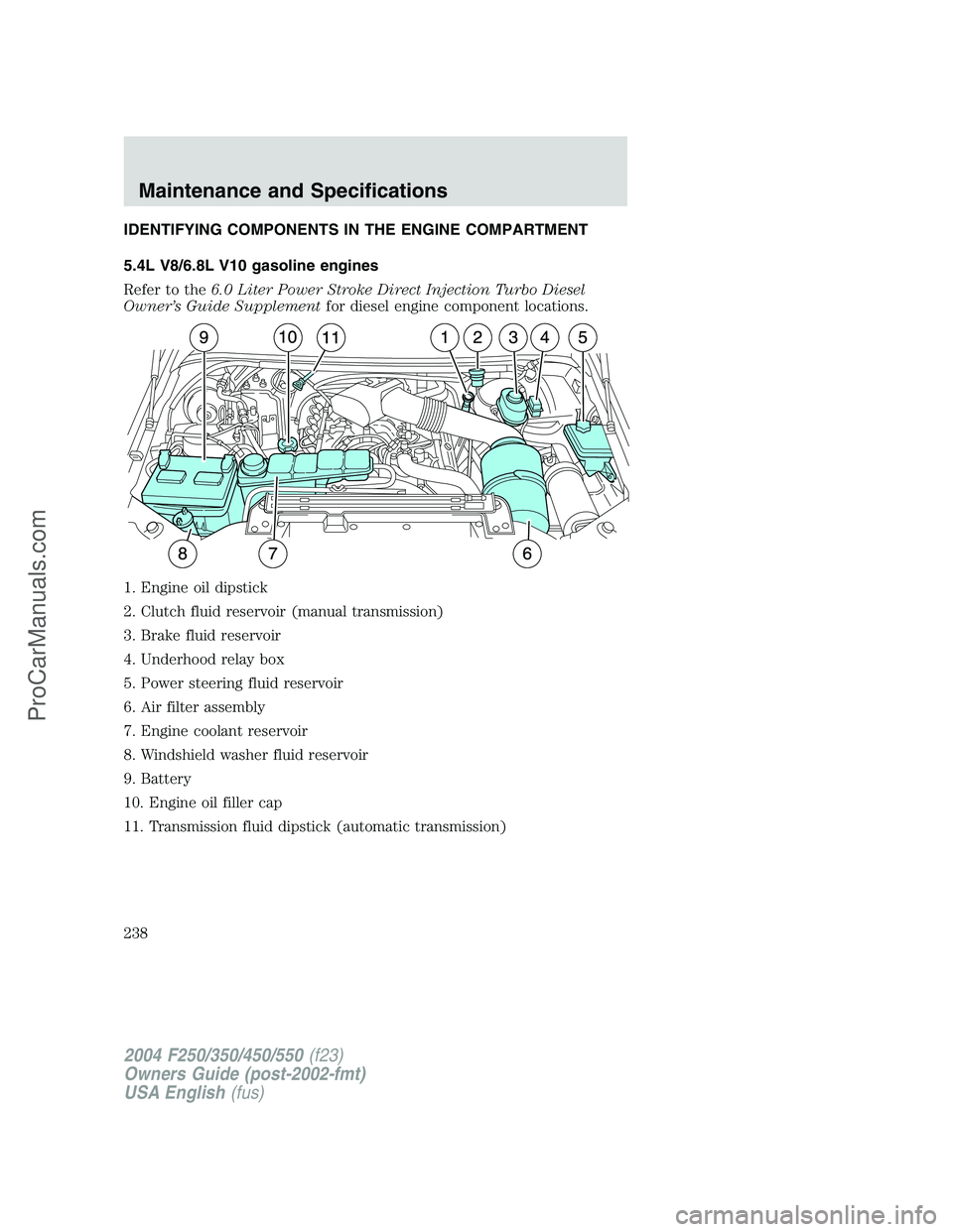 FORD F350 2004 Owners Manual IDENTIFYING COMPONENTS IN THE ENGINE COMPARTMENT
5.4L V8/6.8L V10 gasoline engines
Refer to the6.0 Liter Power Stroke Direct Injection Turbo Diesel
Owner’s Guide Supplementfor diesel engine componen FORD F350 2004 Owners Manual IDENTIFYING COMPONENTS IN THE ENGINE COMPARTMENT
5.4L V8/6.8L V10 gasoline engines
Refer to the6.0 Liter Power Stroke Direct Injection Turbo Diesel
Owner’s Guide Supplementfor diesel engine componen
