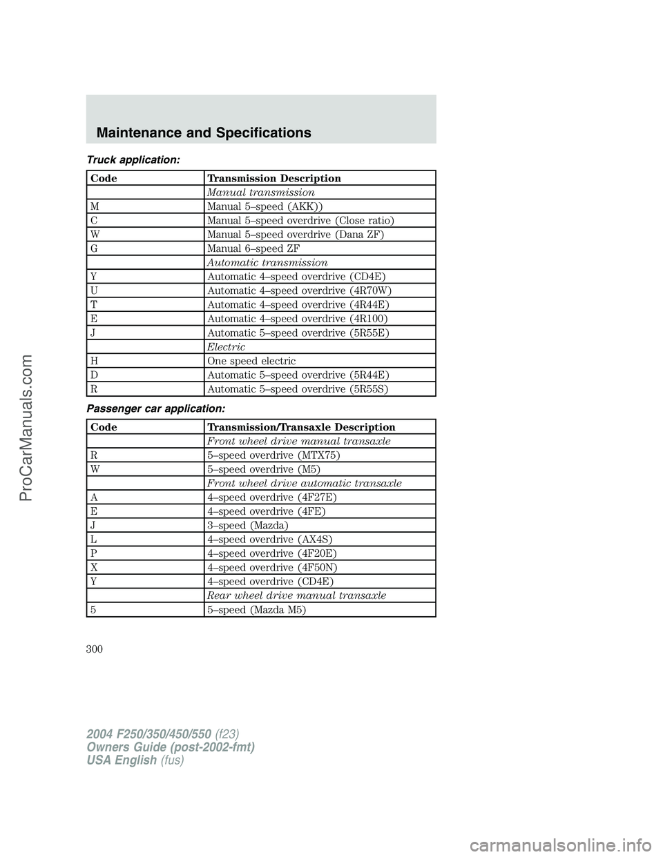 FORD F350 2004 Owners Manual Truck application:
Code Transmission Description
Manual transmission
M Manual 5–speed (AKK))
C Manual 5–speed overdrive (Close ratio)
W Manual 5–speed overdrive (Dana ZF)
G Manual 6–speed ZF
A FORD F350 2004 Owners Manual Truck application:
Code Transmission Description
Manual transmission
M Manual 5–speed (AKK))
C Manual 5–speed overdrive (Close ratio)
W Manual 5–speed overdrive (Dana ZF)
G Manual 6–speed ZF
A