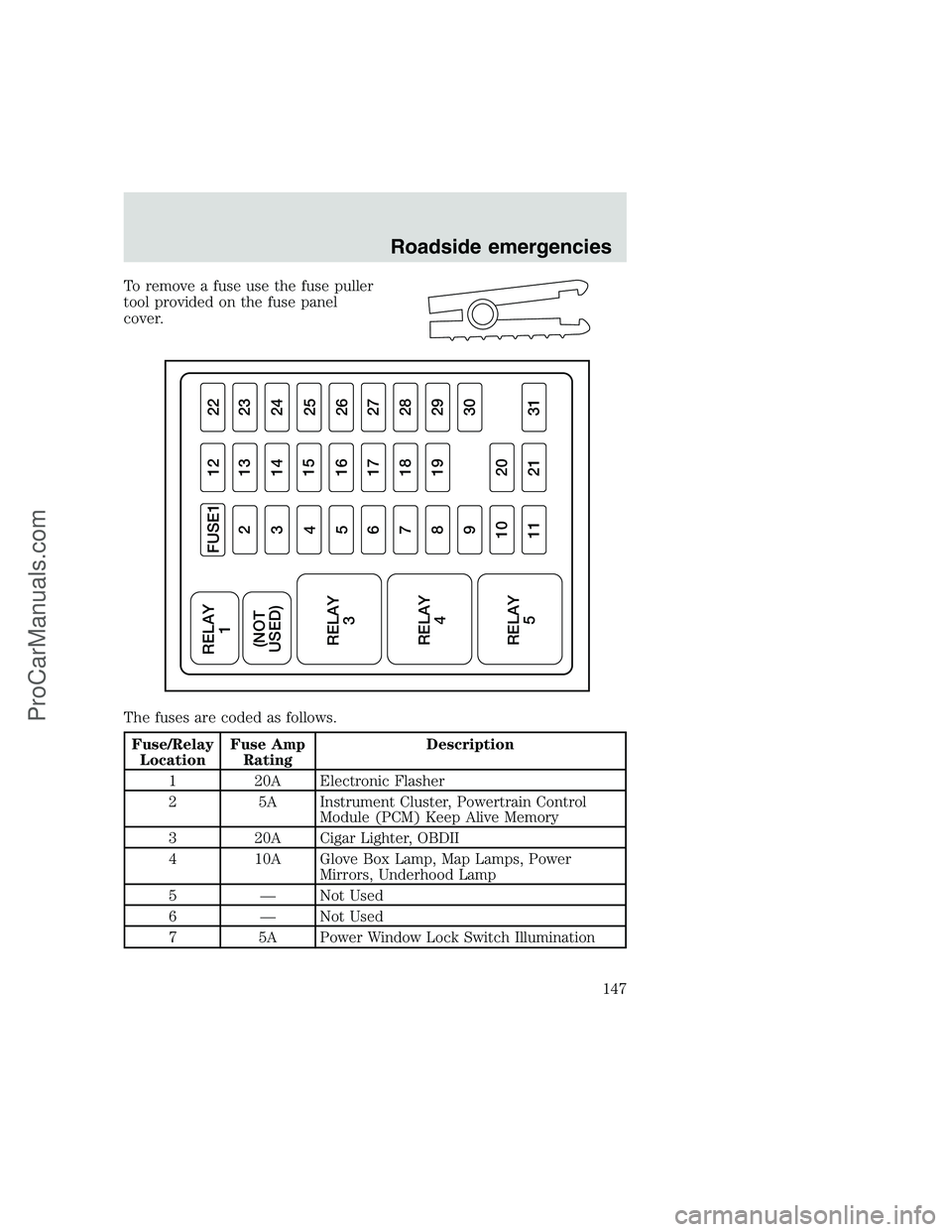FORD F350 1999 Owners Manual To remove a fuse use the fuse puller
tool provided on the fuse panel
cover.
The fuses are coded as follows.
Fuse/Relay
LocationFuse Amp
RatingDescription
1 20A Electronic Flasher
2 5A Instrument Clust FORD F350 1999 Owners Manual To remove a fuse use the fuse puller
tool provided on the fuse panel
cover.
The fuses are coded as follows.
Fuse/Relay
LocationFuse Amp
RatingDescription
1 20A Electronic Flasher
2 5A Instrument Clust