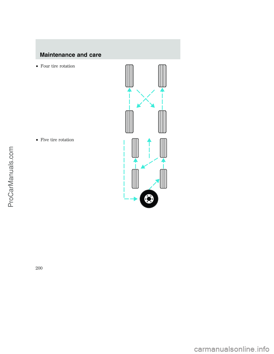 FORD F350 2000 Owners Manual •Four tire rotation
•Five tire rotation
Maintenance and care
200
ProCarManuals.com FORD F350 2000 Owners Manual •Four tire rotation
•Five tire rotation
Maintenance and care
200
ProCarManuals.com