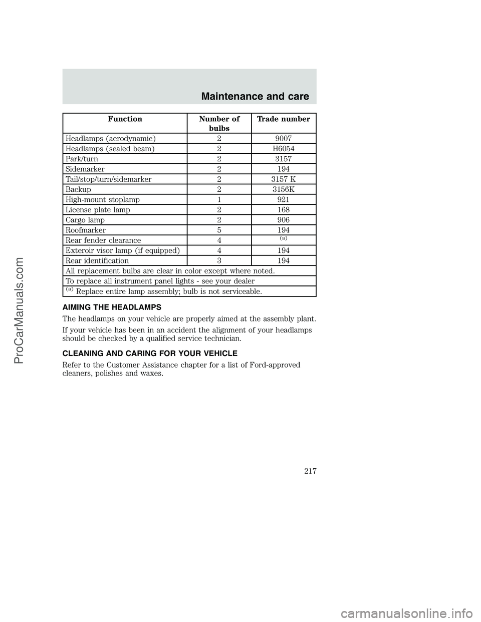 FORD F350 2000  Owners Manual Function Number of
bulbsTrade number
Headlamps (aerodynamic) 2 9007
Headlamps (sealed beam) 2 H6054
Park/turn 2 3157
Sidemarker 2 194
Tail/stop/turn/sidemarker 2 3157 K
Backup 2 3156K
High-mount stopl