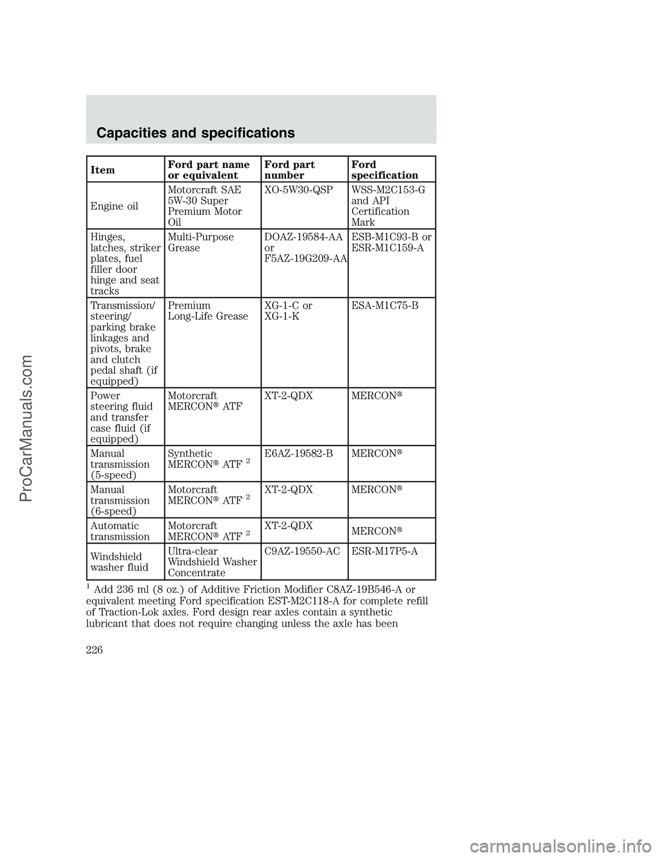 FORD F350 2000  Owners Manual ItemFord part name
or equivalentFord part
numberFord
specification
Engine oilMotorcraft SAE
5W-30 Super
Premium Motor
OilXO-5W30-QSP WSS-M2C153-G
and API
Certification
Mark
Hinges,
latches, striker
pl