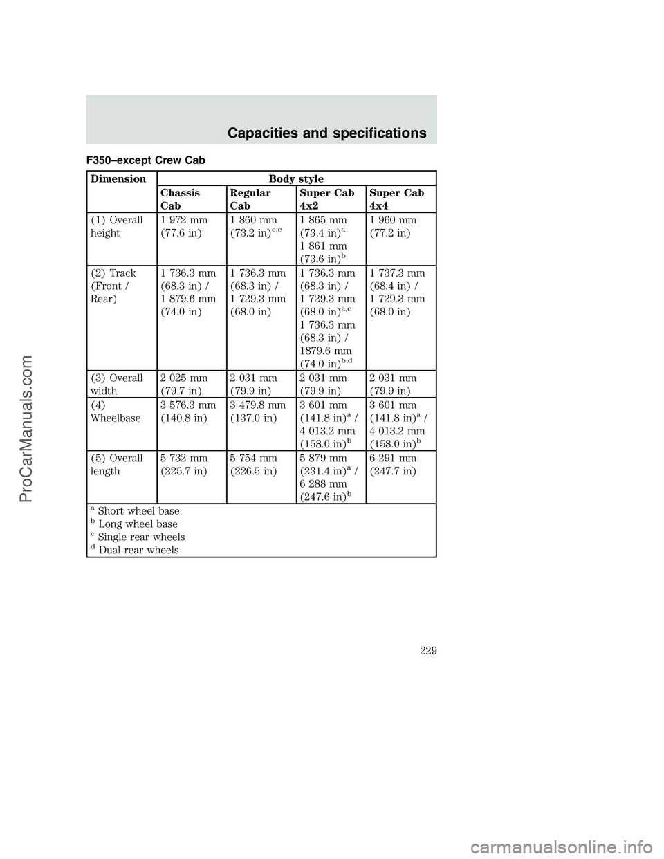 FORD F350 2000  Owners Manual F350–except Crew Cab
Dimension Body style
Chassis
CabRegular
CabSuper Cab
4x2Super Cab
4x4
(1) Overall
height1 972 mm
(77.6 in)1 860 mm
(73.2 in)
c,e1 865 mm
(73.4 in)a
1 861 mm
(73.6 in)b
1 960 mm
