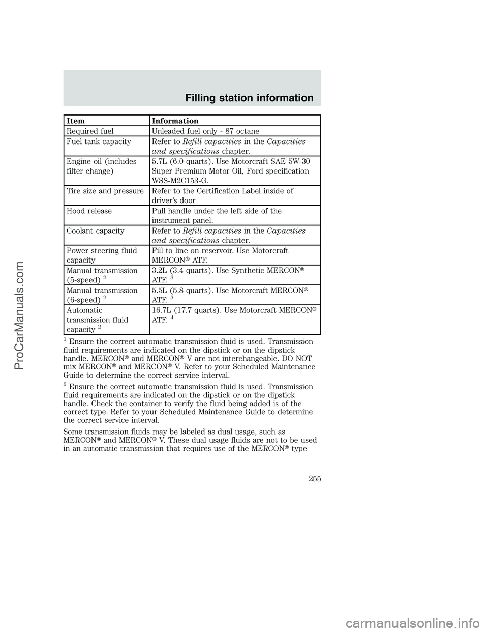 FORD F350 2000 Owners Manual Item Information
Required fuel Unleaded fuel only - 87 octane
Fuel tank capacity Refer toRefill capacitiesin theCapacities
and specificationschapter.
Engine oil (includes
filter change)5.7L (6.0 quart FORD F350 2000 Owners Manual Item Information
Required fuel Unleaded fuel only - 87 octane
Fuel tank capacity Refer toRefill capacitiesin theCapacities
and specificationschapter.
Engine oil (includes
filter change)5.7L (6.0 quart