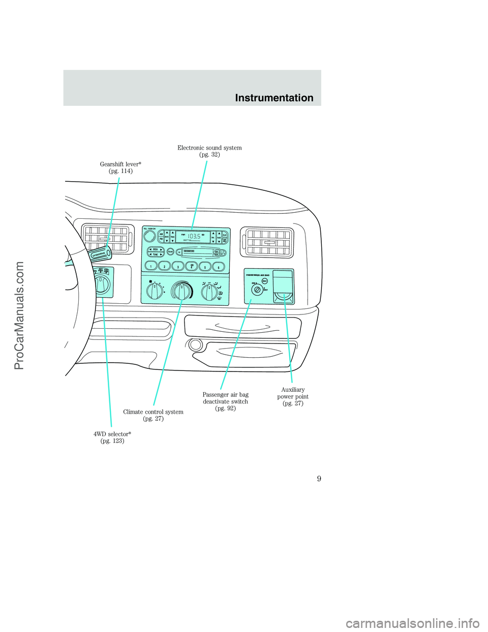 FORD F350 2000  Owners Manual OFF
OFF ONP
A
S
S
E
N
G
E
R
 
A
I
R
 
B
A
G
O
V
E
R
D
R
I
V
E
OFF
SCAN
B
A
S
ST
R
E
BB
A
LF
A
D
E
S
I
D
E
E
J
R
E
WF
F 1
 -
 
2 T
A
P
E
A
M
S
VOL - PUSH ON
SEEK
TUNE
A
M
F
MCLK
123456
FM1S
T
W
D4
X
4
