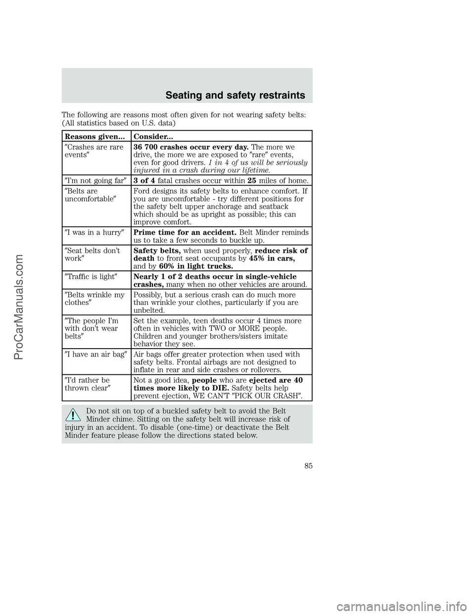 FORD F350 2000 Manual Online The following are reasons most often given for not wearing safety belts:
(All statistics based on U.S. data)
Reasons given... Consider...
Crashes are rare
events
36 700 crashes occur every day.The m