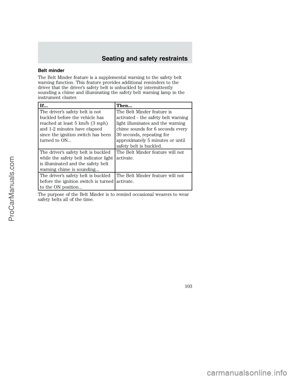 FORD F350 2001 Owners Manual Belt minder
The Belt Minder feature is a supplemental warning to the safety belt
warning function. This feature provides additional reminders to the
driver that the driver’s safety belt is unbuckled FORD F350 2001 Owners Manual Belt minder
The Belt Minder feature is a supplemental warning to the safety belt
warning function. This feature provides additional reminders to the
driver that the driver’s safety belt is unbuckled