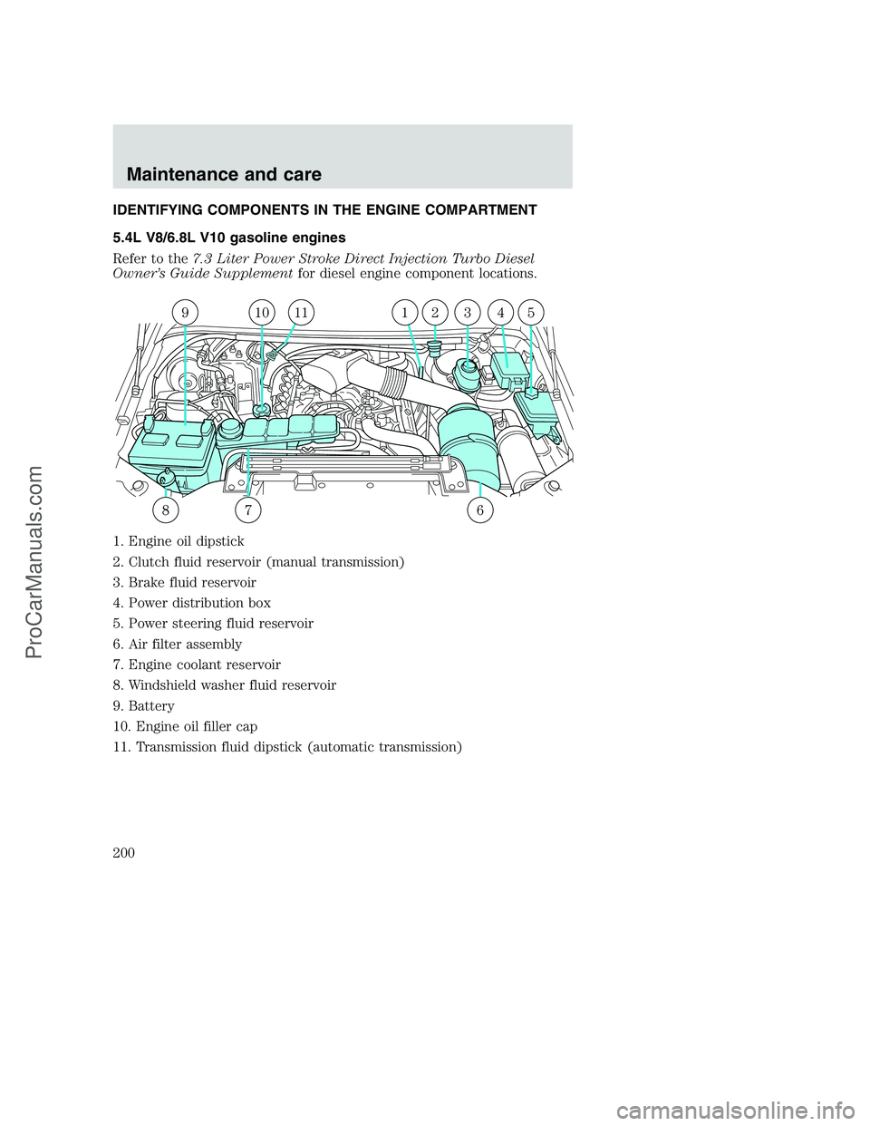 FORD F350 2001 Owners Manual IDENTIFYING COMPONENTS IN THE ENGINE COMPARTMENT
5.4L V8/6.8L V10 gasoline engines
Refer to the7.3 Liter Power Stroke Direct Injection Turbo Diesel
Owner’s Guide Supplementfor diesel engine componen FORD F350 2001 Owners Manual IDENTIFYING COMPONENTS IN THE ENGINE COMPARTMENT
5.4L V8/6.8L V10 gasoline engines
Refer to the7.3 Liter Power Stroke Direct Injection Turbo Diesel
Owner’s Guide Supplementfor diesel engine componen