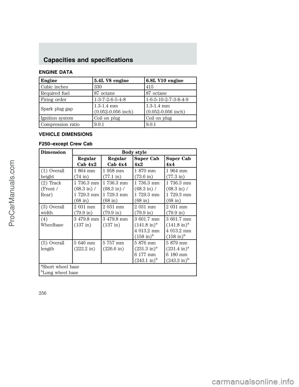 FORD F350 2001  Owners Manual ENGINE DATA
Engine 5.4L V8 engine 6.8L V10 engine
Cubic inches 330 415
Required fuel 87 octane 87 octane
Firing order 1-3-7-2-6-5-4-8 1-6-5-10-2-7-3-8-4-9
Spark plug gap1.3-1.4 mm
(0.052-0.056 inch)1.