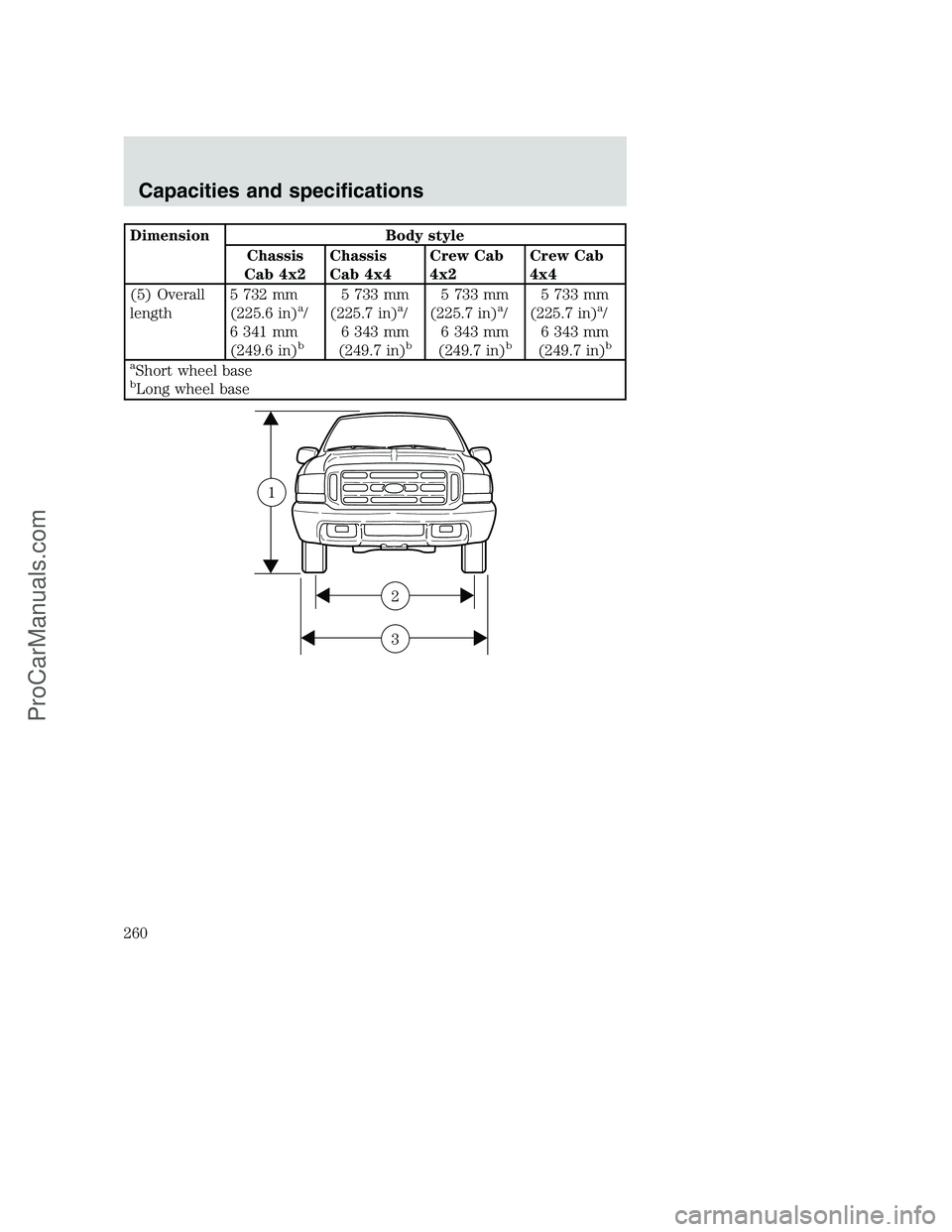 FORD F350 2001  Owners Manual Dimension Body style
Chassis
Cab 4x2Chassis
Cab 4x4Crew Cab
4x2Crew Cab
4x4
(5) Overall
length5 732 mm
(225.6 in)
a/
6 341 mm
(249.6 in)
b
5 733 mm
(225.7 in)a/
6 343 mm
(249.7 in)
b
5 733 mm
(225.7 i