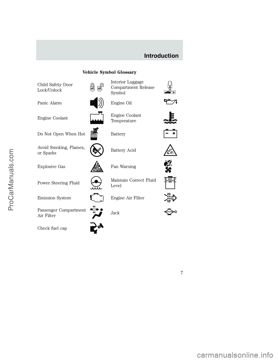 FORD F350 2001  Owners Manual Vehicle Symbol Glossary
Child Safety Door
Lock/Unlock
Interior Luggage
Compartment Release
Symbol
Panic AlarmEngine Oil
Engine CoolantEngine Coolant
Temperature
Do Not Open When HotBattery
Avoid Smoki