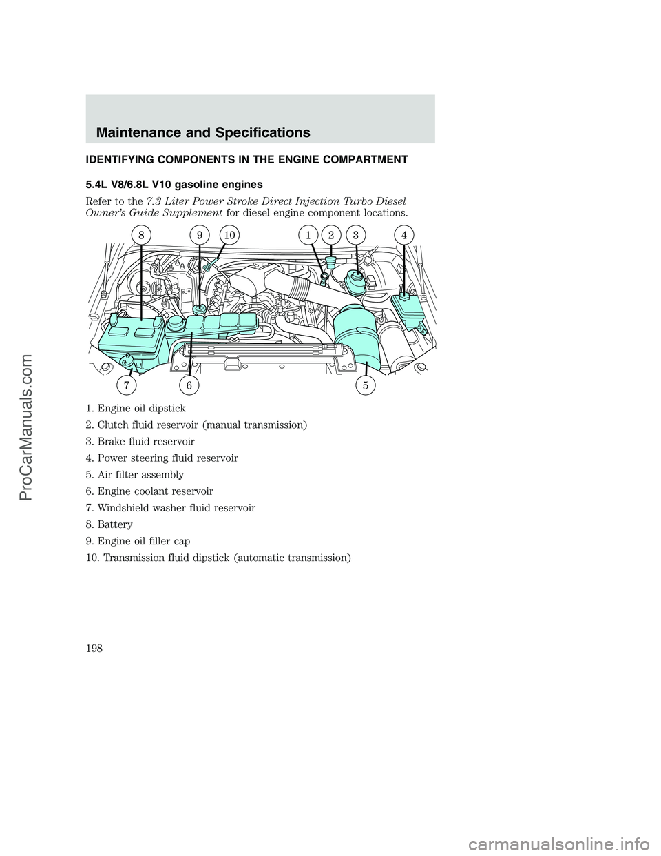 FORD F350 2002  Owners Manual IDENTIFYING COMPONENTS IN THE ENGINE COMPARTMENT
5.4L V8/6.8L V10 gasoline engines
Refer to the7.3 Liter Power Stroke Direct Injection Turbo Diesel
Owner’s Guide Supplementfor diesel engine componen