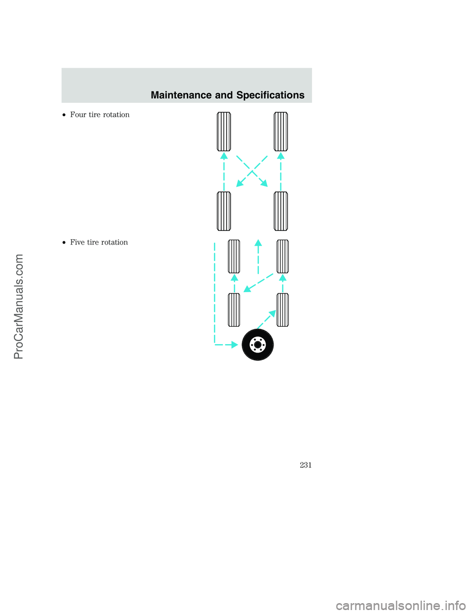 FORD F350 2002 Owners Manual •Four tire rotation
•Five tire rotation
Maintenance and Specifications
231
ProCarManuals.com FORD F350 2002 Owners Manual •Four tire rotation
•Five tire rotation
Maintenance and Specifications
231
ProCarManuals.com