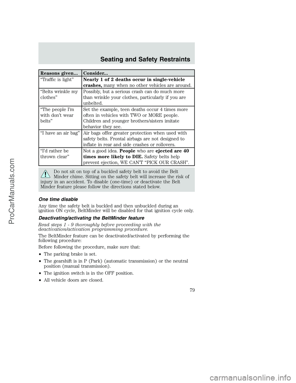 FORD F350 2002 Owners Manual Reasons given... Consider...
“Traffic is light”Nearly 1 of 2 deaths occur in single-vehicle
crashes,many when no other vehicles are around.
“Belts wrinkle my
clothes”Possibly, but a serious cr FORD F350 2002 Owners Manual Reasons given... Consider...
“Traffic is light”Nearly 1 of 2 deaths occur in single-vehicle
crashes,many when no other vehicles are around.
“Belts wrinkle my
clothes”Possibly, but a serious cr
