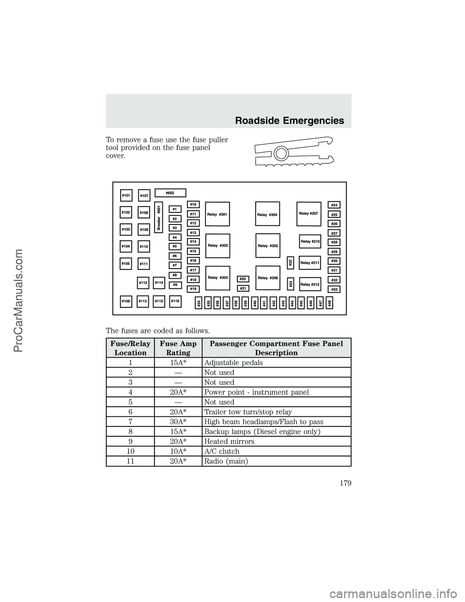 FORD F350 2003  Owners Manual To remove a fuse use the fuse puller
tool provided on the fuse panel
cover.
The fuses are coded as follows.
Fuse/Relay
LocationFuse Amp
RatingPassenger Compartment Fuse Panel
Description
1 15A* Adjust