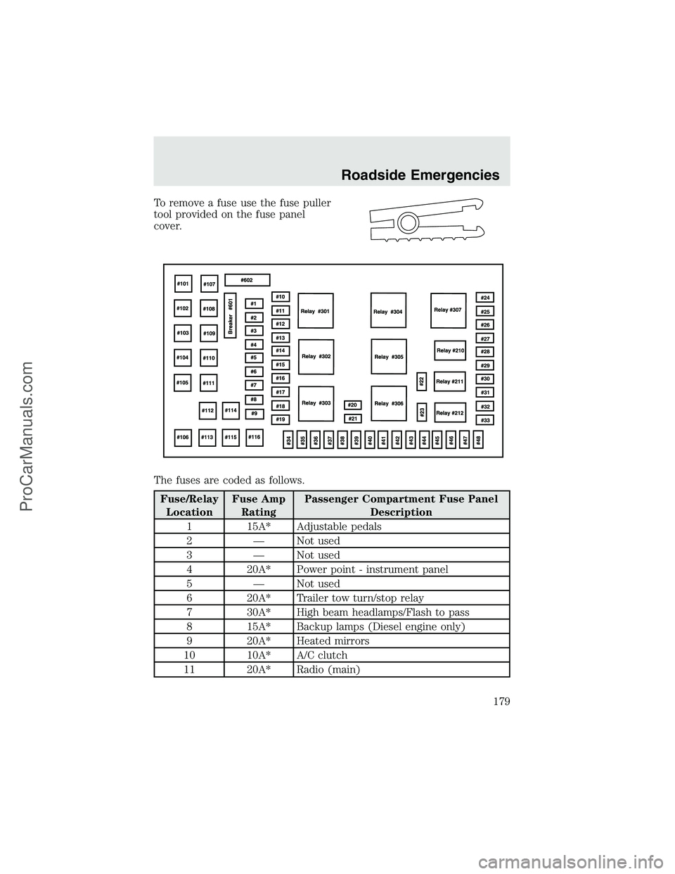 FORD F350 2003 Owners Manual To remove a fuse use the fuse puller
tool provided on the fuse panel
cover.
The fuses are coded as follows.
Fuse/Relay
LocationFuse Amp
RatingPassenger Compartment Fuse Panel
Description
1 15A* Adjust FORD F350 2003 Owners Manual To remove a fuse use the fuse puller
tool provided on the fuse panel
cover.
The fuses are coded as follows.
Fuse/Relay
LocationFuse Amp
RatingPassenger Compartment Fuse Panel
Description
1 15A* Adjust