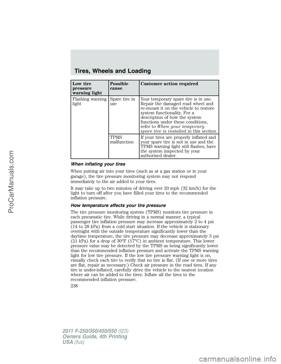 FORD F350 2011  Owners Manual Low tire
pressure
warning lightPossible
causeCustomer action required
Flashing warning
lightSpare tire in
useYour temporary spare tire is in use.
Repair the damaged road wheel and
re-mount it on the v
