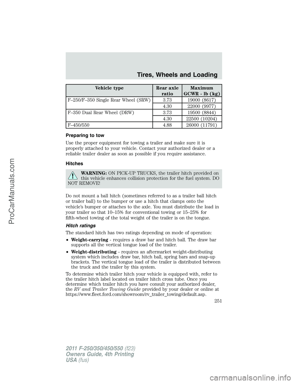 FORD F350 2011 Owners Manual Vehicle type Rear axle
ratioMaximum
GCWR - lb (kg)
F–250/F–350 Single Rear Wheel (SRW) 3.73 19000 (8617)
4.30 22000 (9977)
F–350 Dual Rear Wheel (DRW) 3.73 19500 (8844)
4.30 22500 (10204)
F–45 FORD F350 2011 Owners Manual Vehicle type Rear axle
ratioMaximum
GCWR - lb (kg)
F–250/F–350 Single Rear Wheel (SRW) 3.73 19000 (8617)
4.30 22000 (9977)
F–350 Dual Rear Wheel (DRW) 3.73 19500 (8844)
4.30 22500 (10204)
F–45