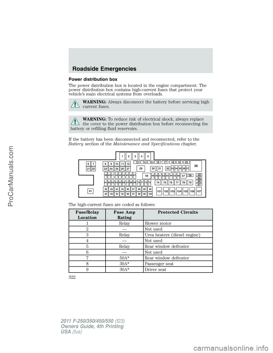 FORD F350 2011 Owners Manual Power distribution box
The power distribution box is located in the engine compartment. The
power distribution box contains high-current fuses that protect your
vehicle’s main electrical systems fro FORD F350 2011 Owners Manual Power distribution box
The power distribution box is located in the engine compartment. The
power distribution box contains high-current fuses that protect your
vehicle’s main electrical systems fro