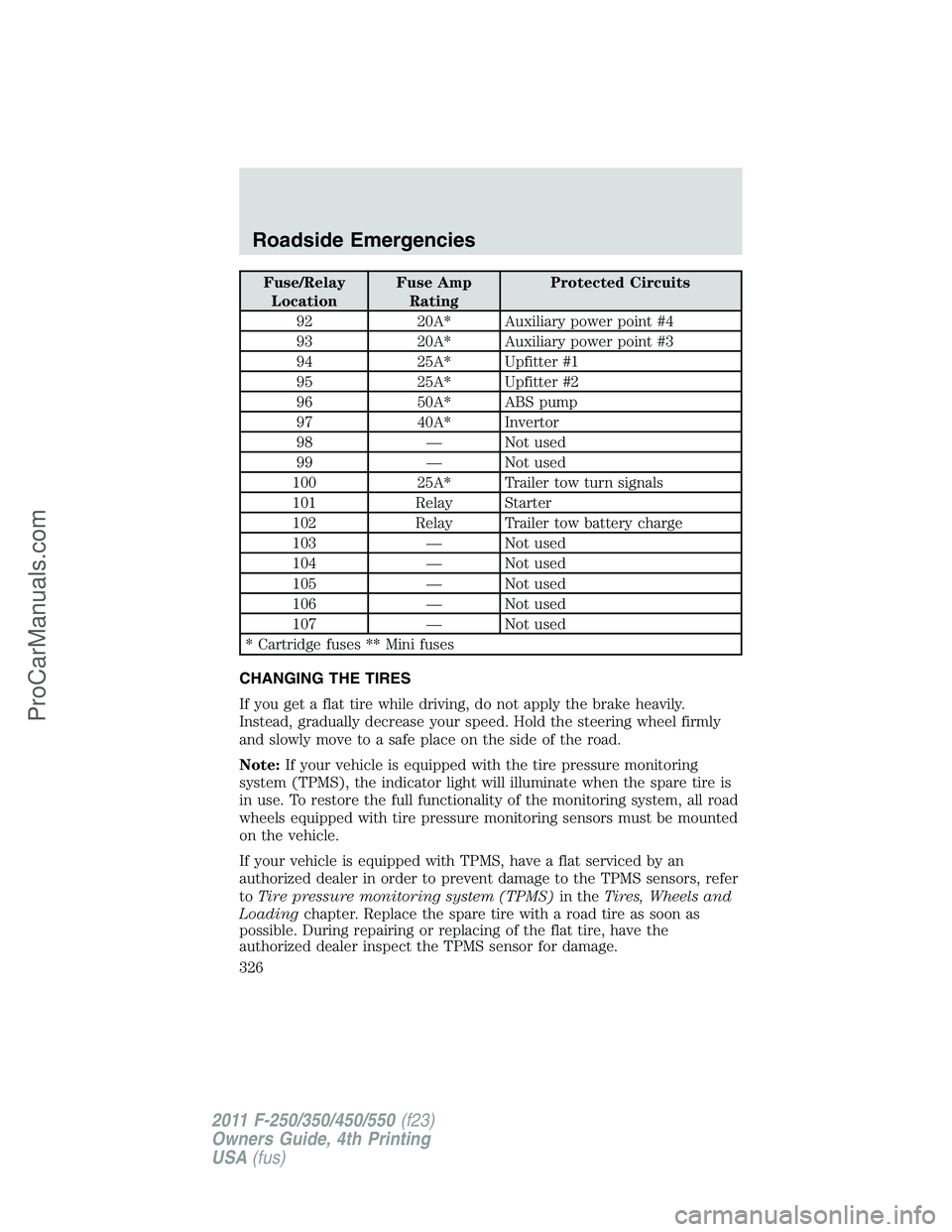 FORD F350 2011 Owners Manual Fuse/Relay
LocationFuse Amp
RatingProtected Circuits
92 20A* Auxiliary power point #4
93 20A* Auxiliary power point #3
94 25A* Upfitter #1
95 25A* Upfitter #2
96 50A* ABS pump
97 40A* Invertor
98 — FORD F350 2011 Owners Manual Fuse/Relay
LocationFuse Amp
RatingProtected Circuits
92 20A* Auxiliary power point #4
93 20A* Auxiliary power point #3
94 25A* Upfitter #1
95 25A* Upfitter #2
96 50A* ABS pump
97 40A* Invertor
98 —