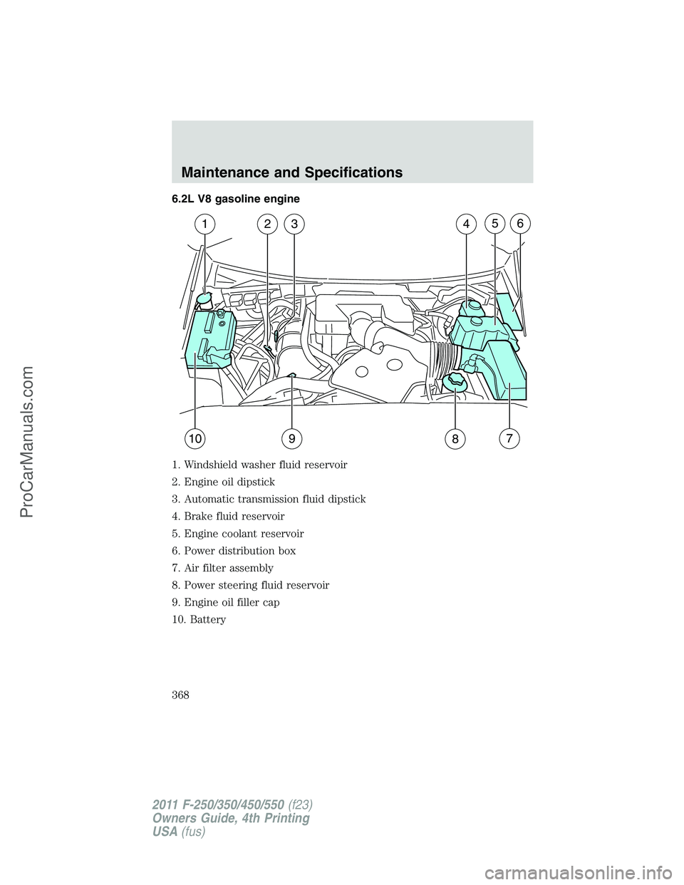 FORD F350 2011  Owners Manual 6.2L V8 gasoline engine
1. Windshield washer fluid reservoir
2. Engine oil dipstick
3. Automatic transmission fluid dipstick
4. Brake fluid reservoir
5. Engine coolant reservoir
6. Power distribution 