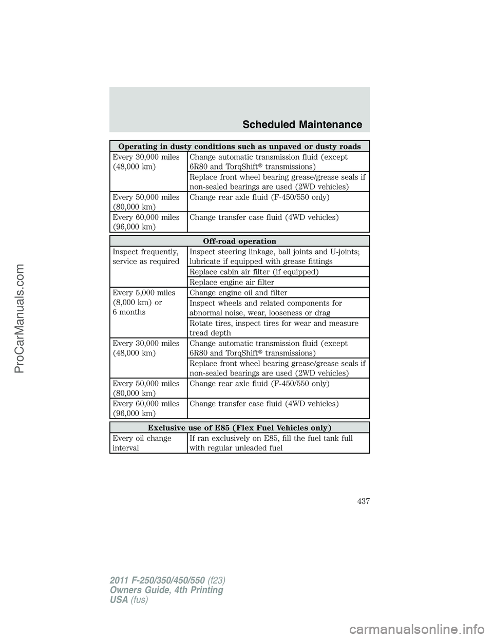 FORD F350 2011  Owners Manual Operating in dusty conditions such as unpaved or dusty roads
Every 30,000 miles
(48,000 km)Change automatic transmission fluid (except
6R80 and TorqShifttransmissions)
Replace front wheel bearing gre