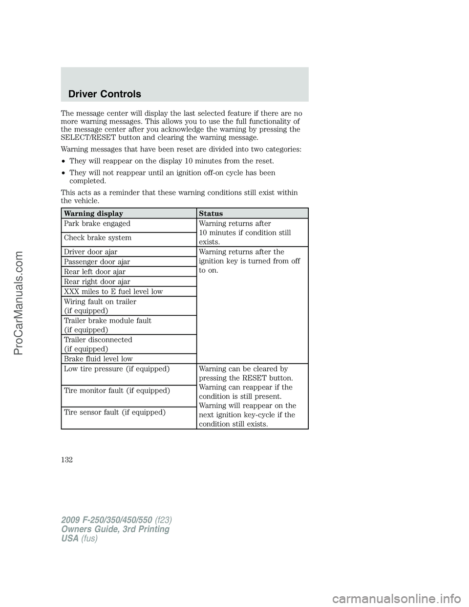 FORD F350 2009 Owners Manual The message center will display the last selected feature if there are no
more warning messages. This allows you to use the full functionality of
the message center after you acknowledge the warning b FORD F350 2009 Owners Manual The message center will display the last selected feature if there are no
more warning messages. This allows you to use the full functionality of
the message center after you acknowledge the warning b