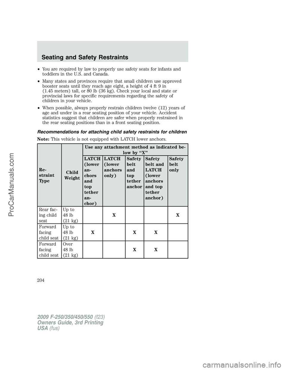 FORD F350 2009 Owners Manual •You are required by law to properly use safety seats for infants and
toddlers in the U.S. and Canada.
•Many states and provinces require that small children use approved
booster seats until they FORD F350 2009 Owners Manual •You are required by law to properly use safety seats for infants and
toddlers in the U.S. and Canada.
•Many states and provinces require that small children use approved
booster seats until they